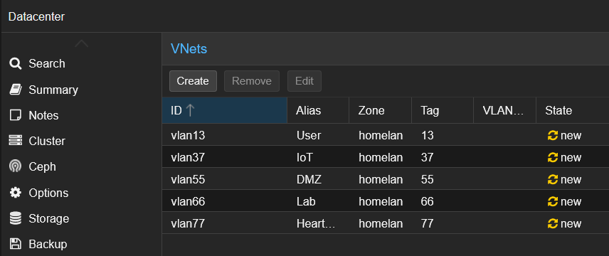Tous mes VLANs créés dans le Proxmox SDN