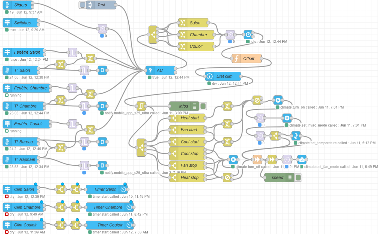 Old Node-RED workflow to control air conditioning
