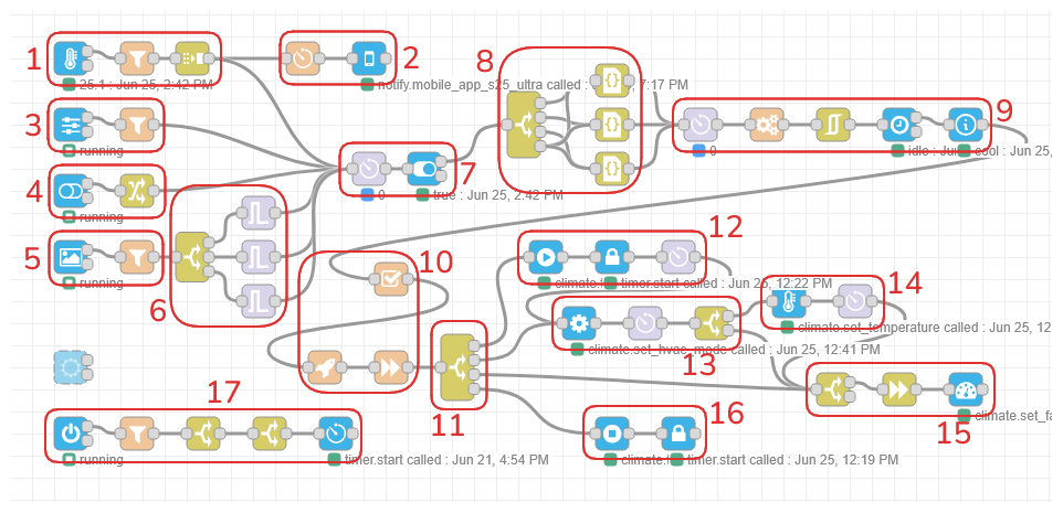 New Node-RED air conditioning workflow