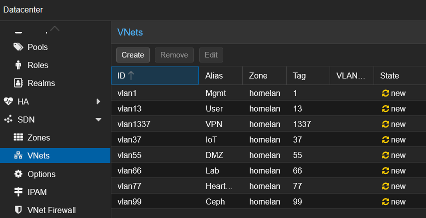 /Vezpi/Blog/raw/commit/fe8656f9df7e616fd5990e5ead214270b7a5601c/static/img/proxmox-sdn-all-vlan-homelan.png